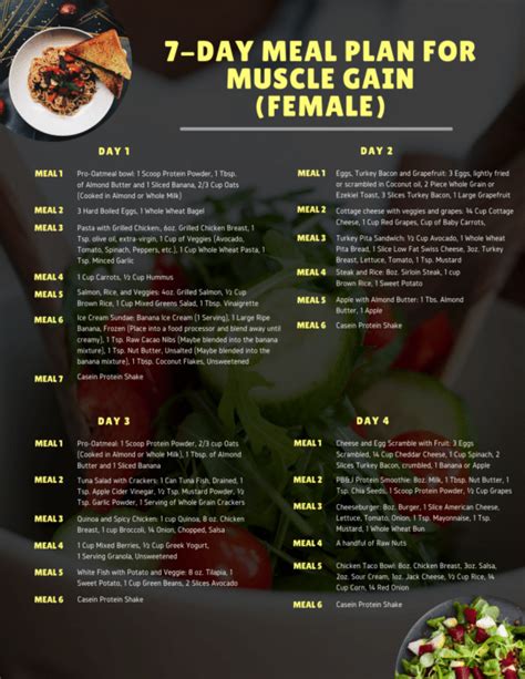 Diet Plan To Gain Muscle Not Fat .
